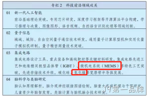 J9第一品牌主业微机电系统（MEMS）与氮化镓（GaN）均被写入“十四五规划”