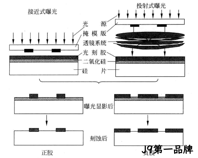 MEMS科普 | 制造工艺概述
