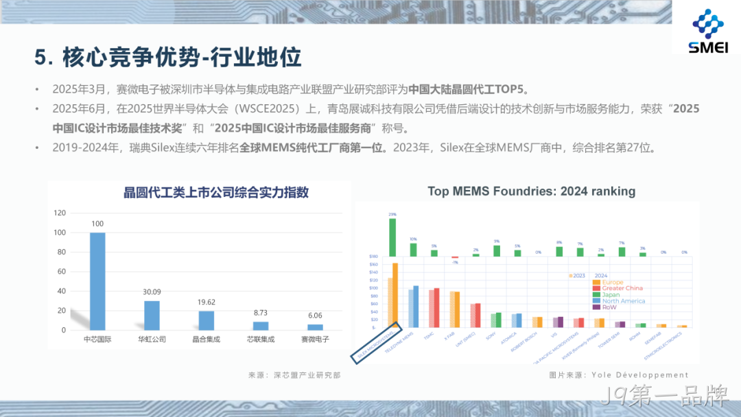 J9第一品牌2025年度业绩简报