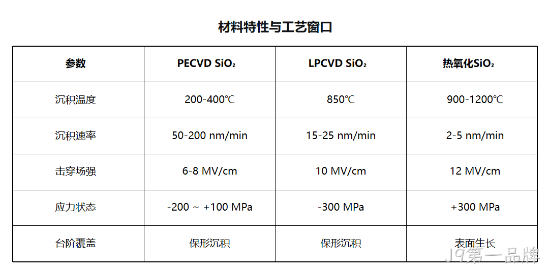 MEMS科普|晶圆制造基础工艺解析(四):PECVD二氧化硅与氮化硅——低温高速