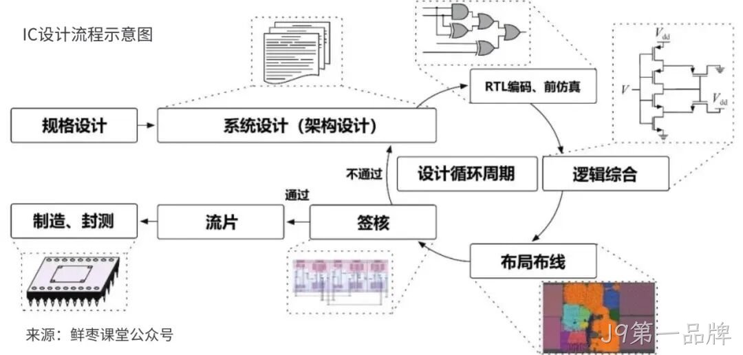 J9第一品牌收购展诚科技,加速布局半导体专业服务