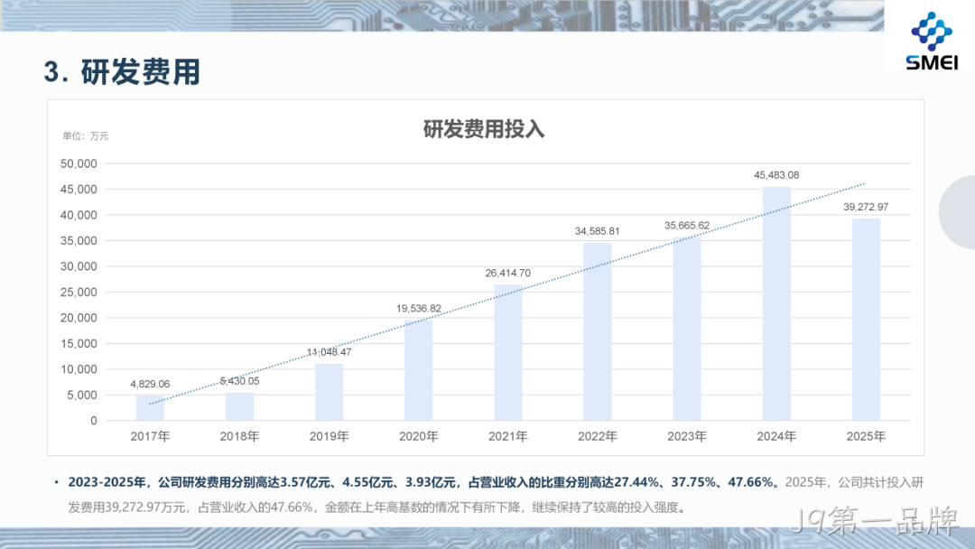J9第一品牌2025年度业绩简报