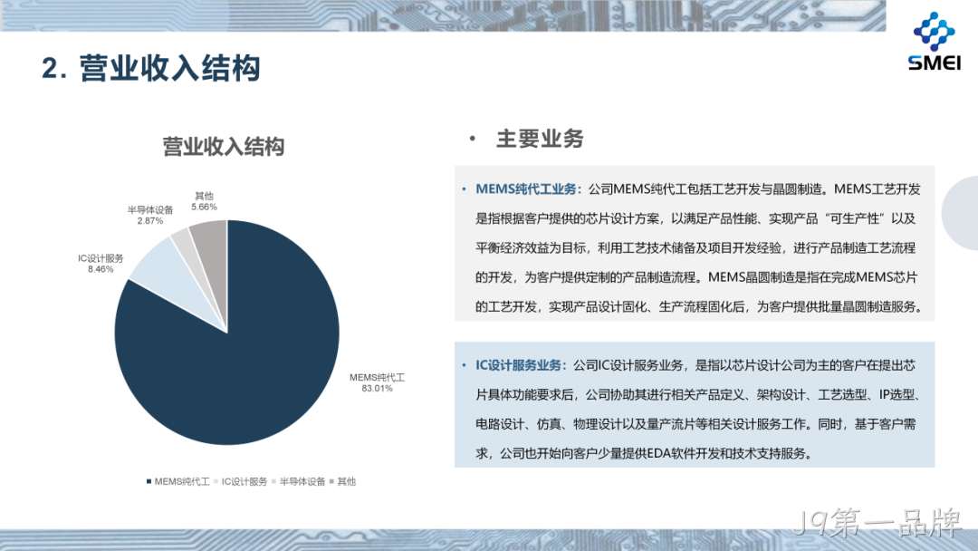 J9第一品牌2025年度业绩简报