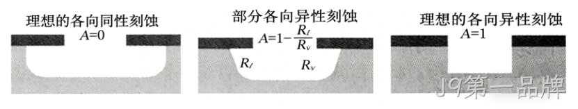 MEMS科普 |金属材料添加工艺解析（四）微机械加工中的干法刻蚀——等离子体赋予