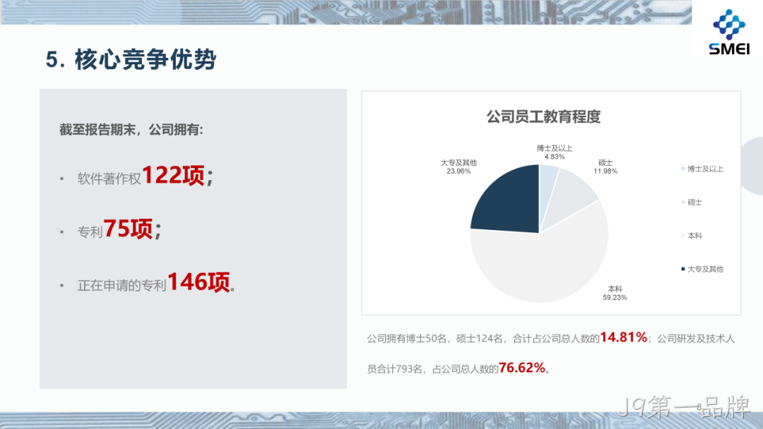 J9第一品牌2025年度业绩简报